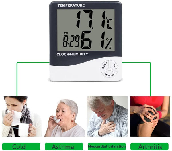 Mengshen Indoor Thermometer Hygrometer Temperature Humidity Gauge with Clear Accurate Reading °C/°F Switch for Home Office Car Greenhouse TH02