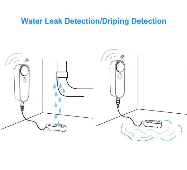 Mengshen WiFi Water Leak & Water Level Detector, 2-In-1 Tuya Smart Sensor Alarm Loud Volume APP Alert Monitoring with 6.5 Feet Detection Line for Swimming Pool Fish Tank Aquarium